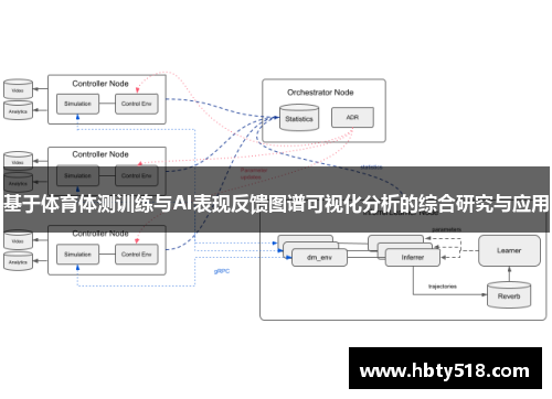 基于体育体测训练与AI表现反馈图谱可视化分析的综合研究与应用
