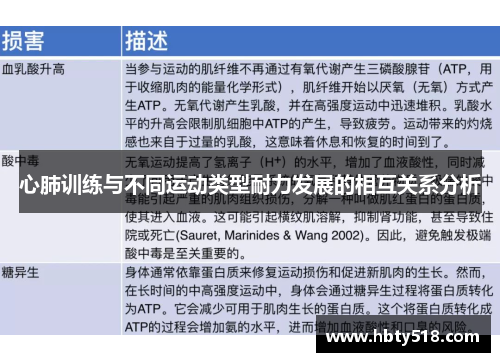 心肺训练与不同运动类型耐力发展的相互关系分析