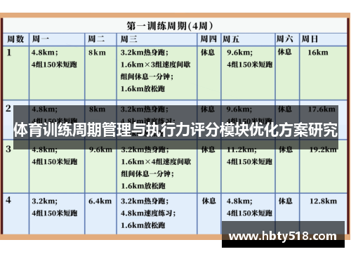 体育训练周期管理与执行力评分模块优化方案研究